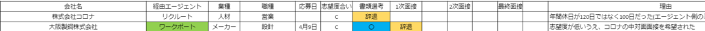 転職 スケジュール 管理