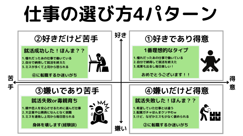 仕事の選び方4パターン