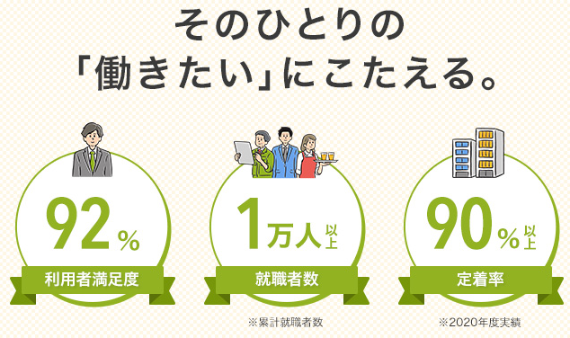 リタリコの就労支援の評判がわかる特徴3選