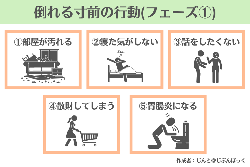 フェーズ①:警戒編