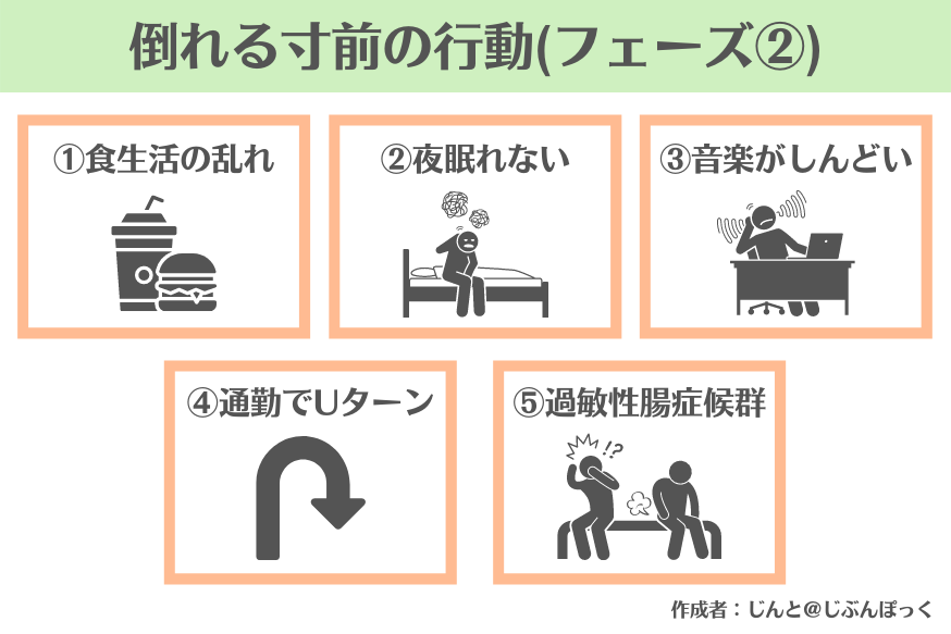 フェーズ②:通院編