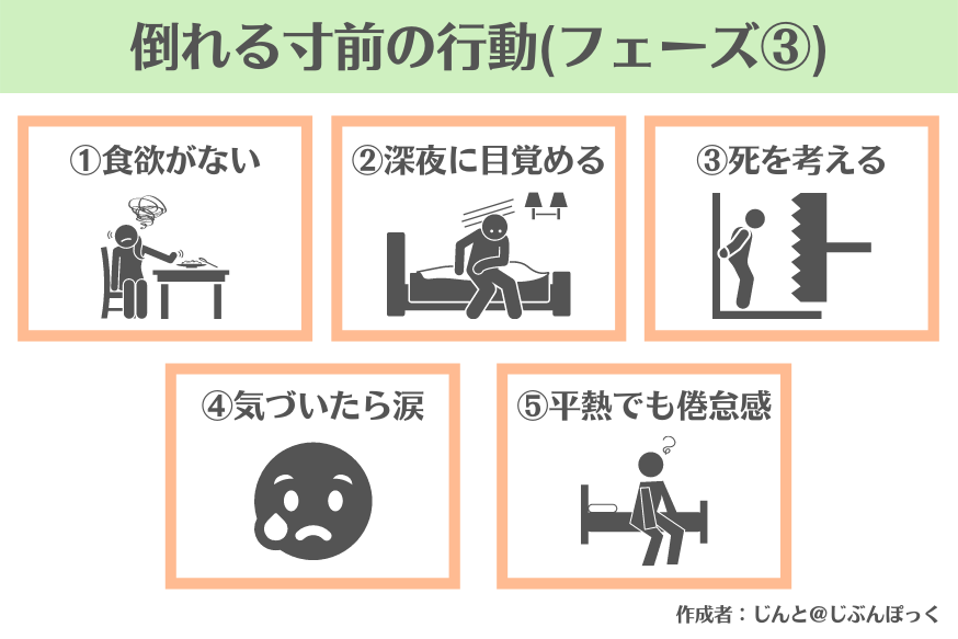 フェーズ③:緊急編