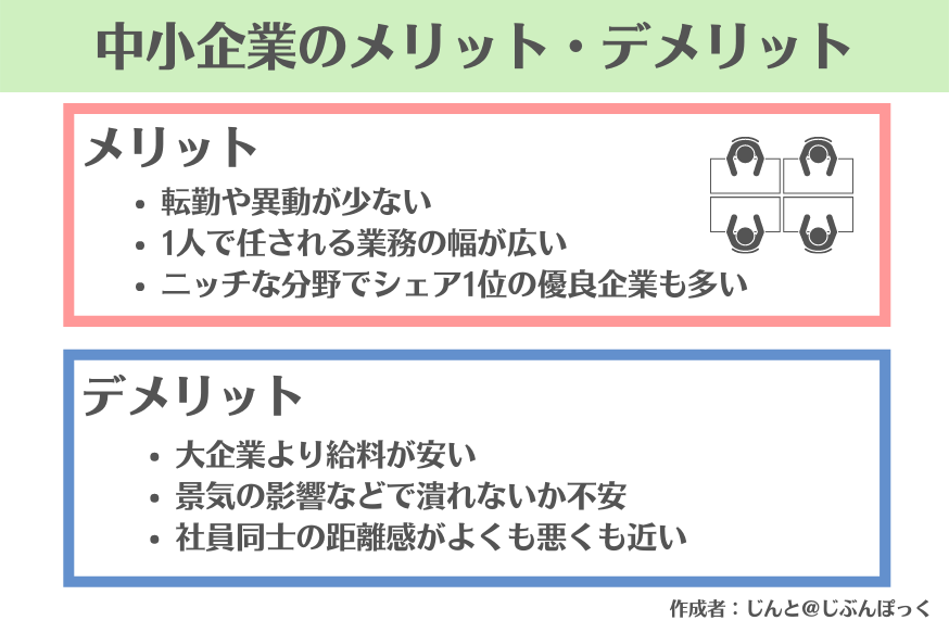 中小企業のメリット・デメリット