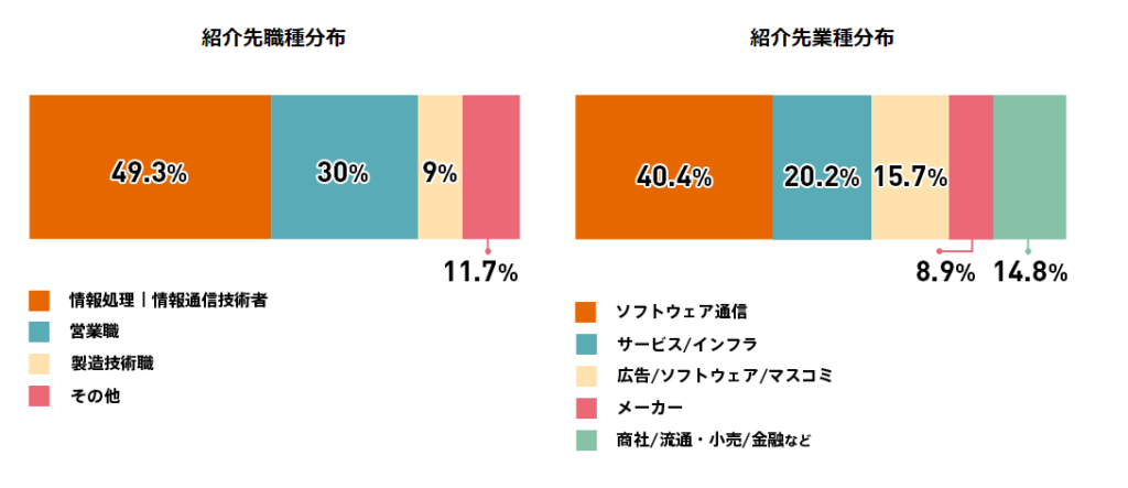 UZUZの紹介求人