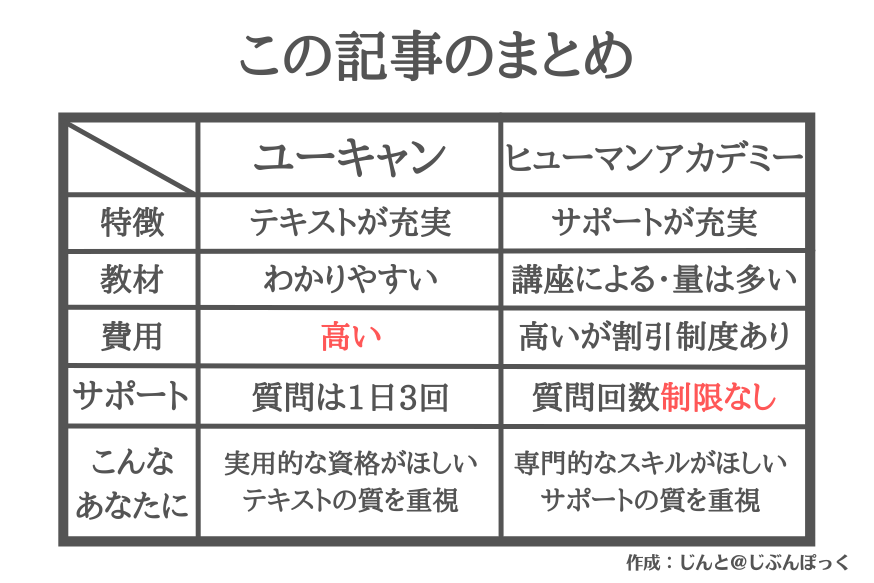 この記事のまとめ