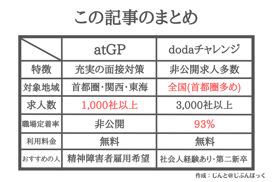 この記事のまとめ