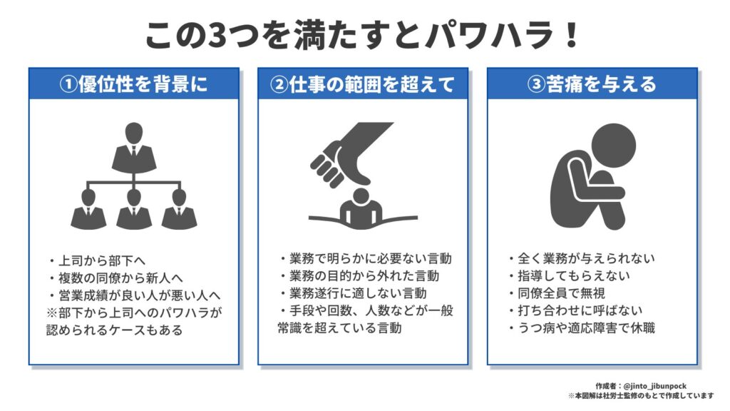 パワハラ防止法によるパワハラの定義