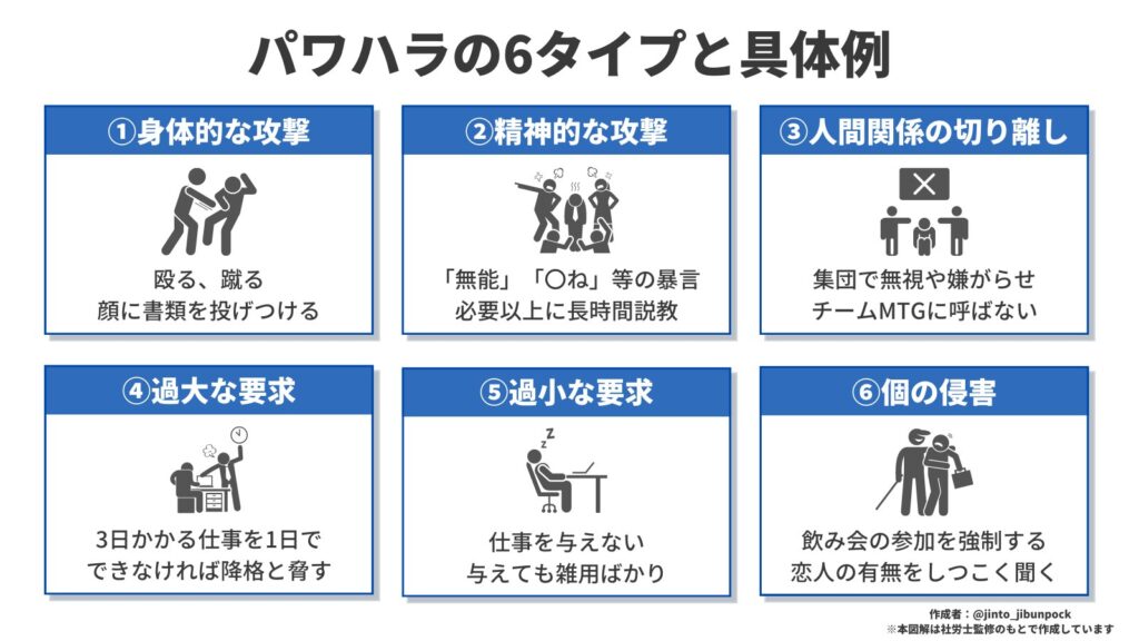 パワハラ防止法で定められた6つのタイプと具体例