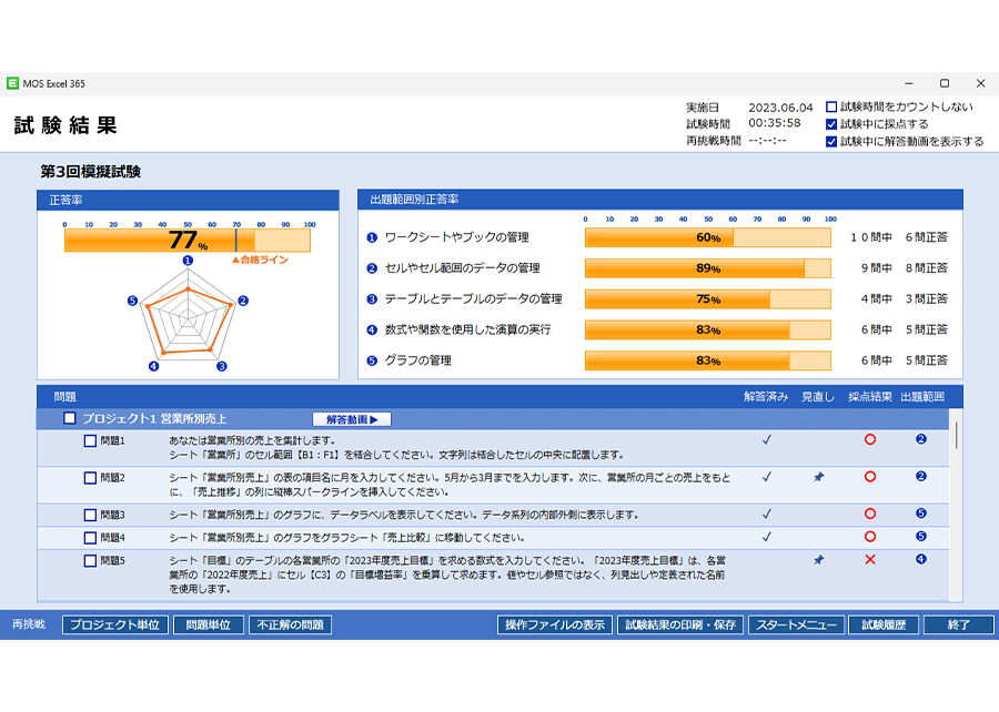 模擬試験の分析結果